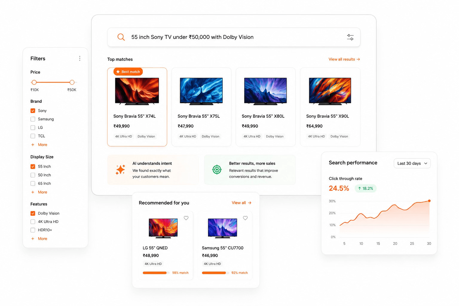 Growsearch results panel showing skincare products matched to the query, with prices and an add-to-cart action